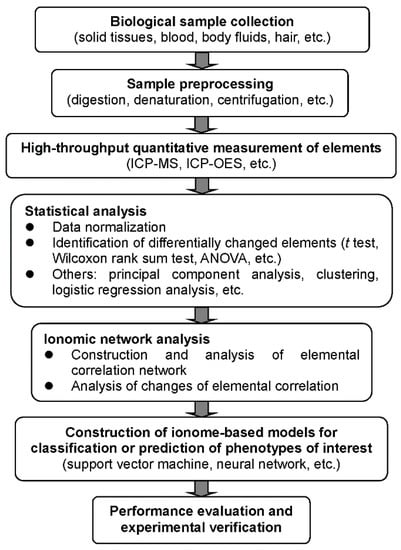 Yan Zhang et al,. Int. J. Mol. Sci. 2020