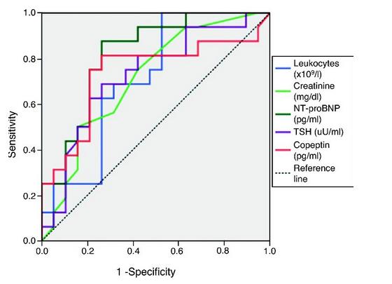 ICP-MS Ionomics Profiling Service