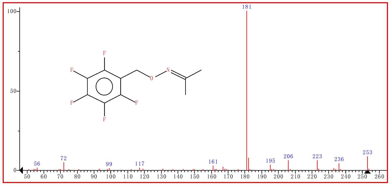 The gas chromatography-mass spectrometry (GC-MS) mass spectrum of acetone-oxime.