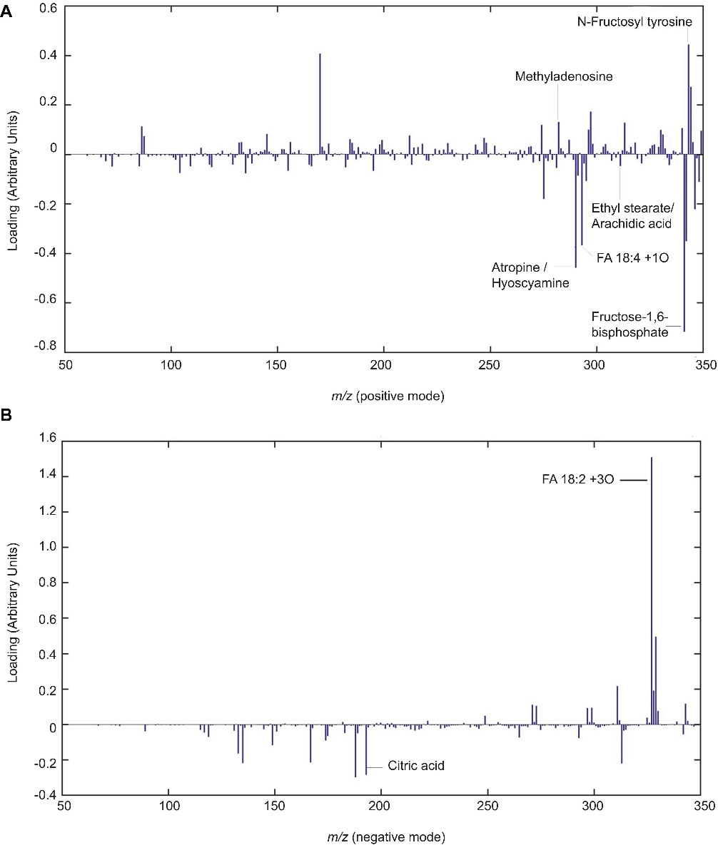 Chitosan induces lipid signaling and defense compounds in tomato root exudates.