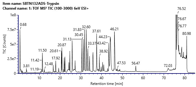 Protein Glycosylation Analysis Service