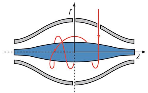 Schematic view of the Orbitrap and an example of a stable ion trajectory