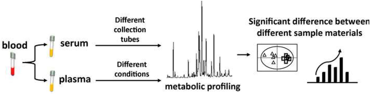 Serum or plasma for metabolomics studies and beyond