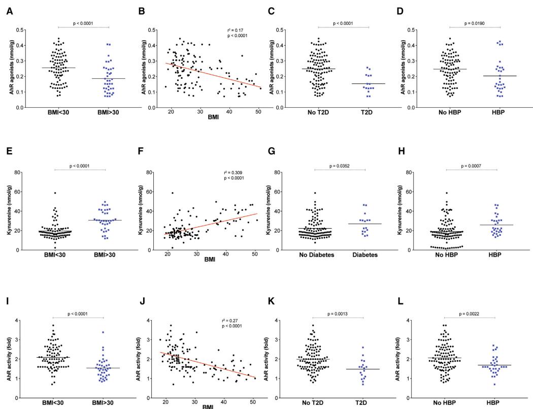 Tryptophan Metabolism Analysis Service