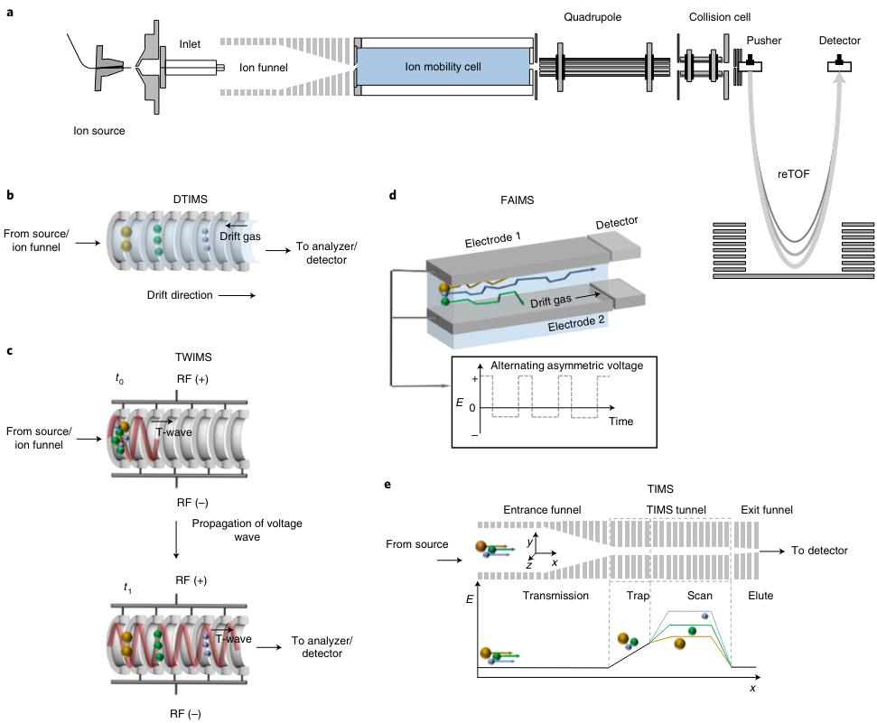 Ultra-Performance Liquid Chromatography (UPLC): Principles, Advantages, and Applications