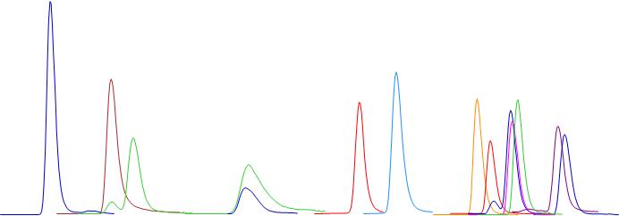 LC/MS/MS analysis of arachidonic acid peroxidation products