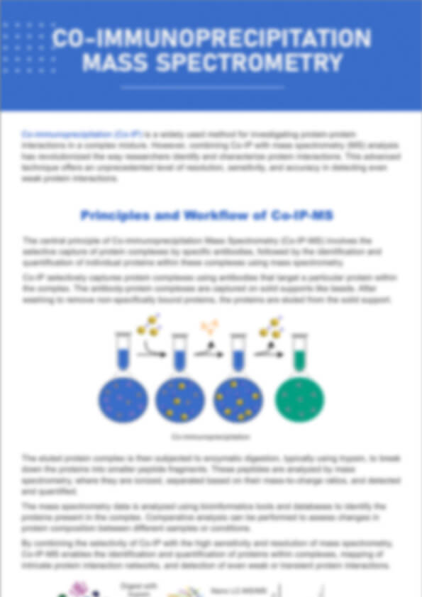 Co-Immunoprecipitation Mass Spectrometry Platform