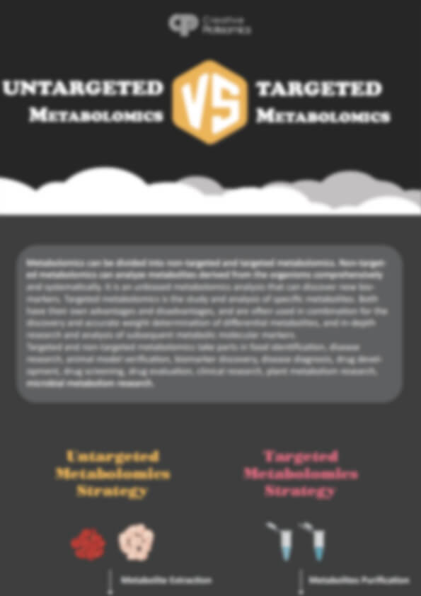 Untargeted vs Targeted Metabolomics